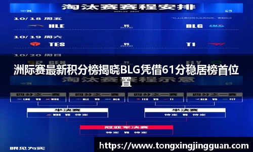 洲际赛最新积分榜揭晓BLG凭借61分稳居榜首位置