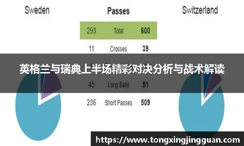 英格兰与瑞典上半场精彩对决分析与战术解读